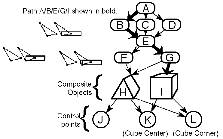 [Picture with some small triangles and cubes on the left and a
big well labelled graph on the right]