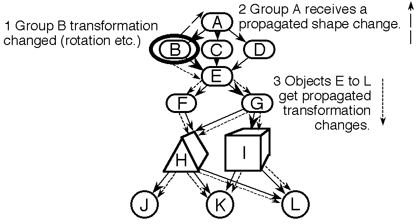 [A graph with a diamond shape (1 node to 3 to 1) in the top
half and lots of stuff attached to the bottom]