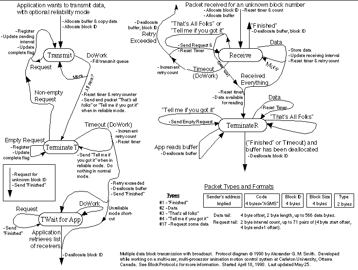 [A pair of state machine diagrams]