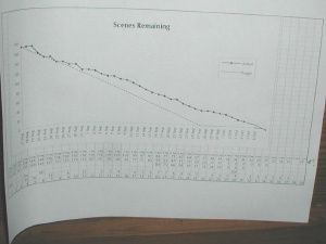 [King of Dragon Pass Scene Completion Progress Chart]